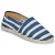 Espadrilles Havaianas ORIGINE IV PRINT”