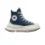 Damestrainers Converse Run Star Legacy CX