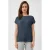 QS top