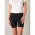Base Level Short met hoge band